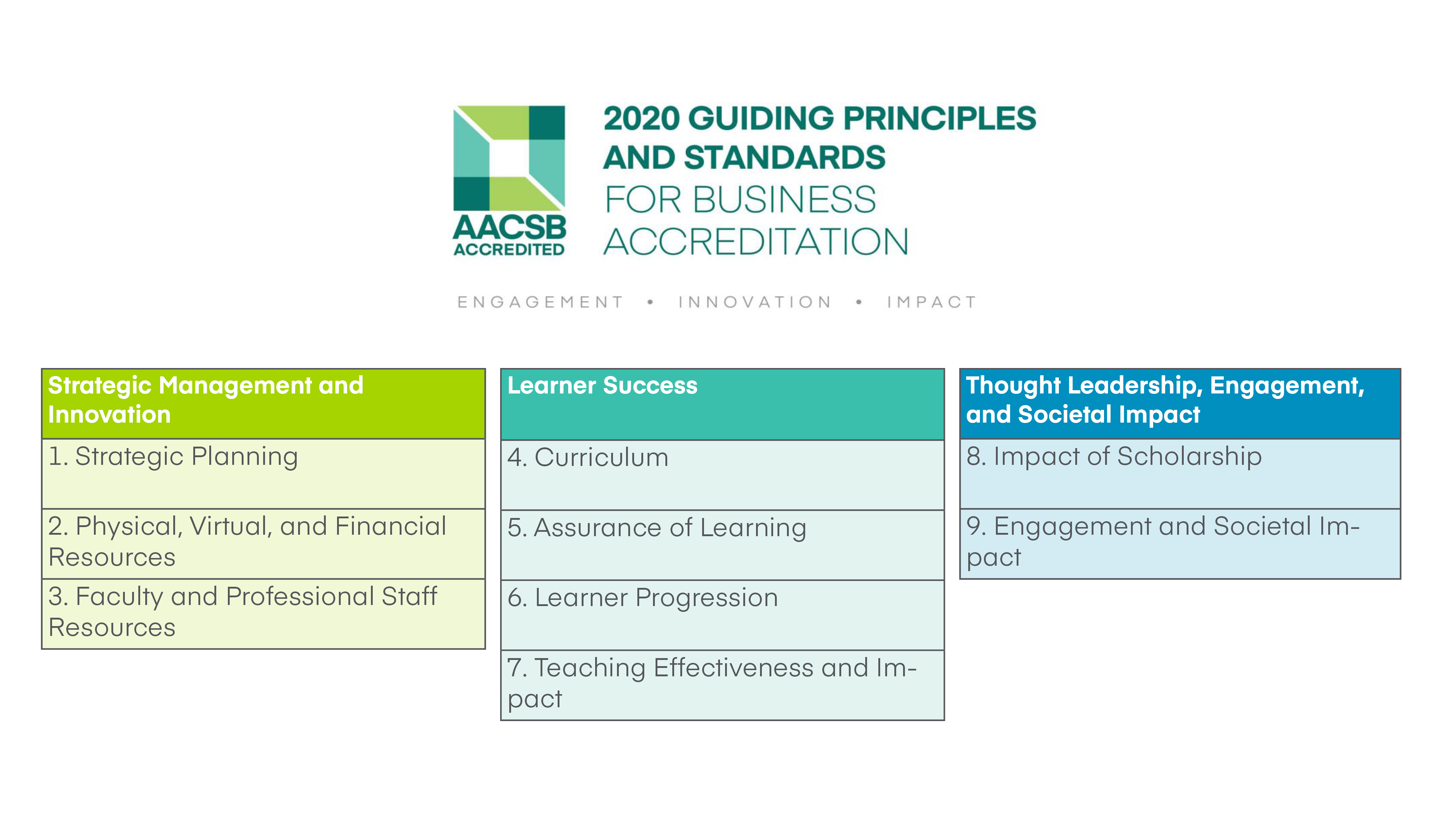 Accreditations, Labels And Rankings - Suleman Dawood School of Business