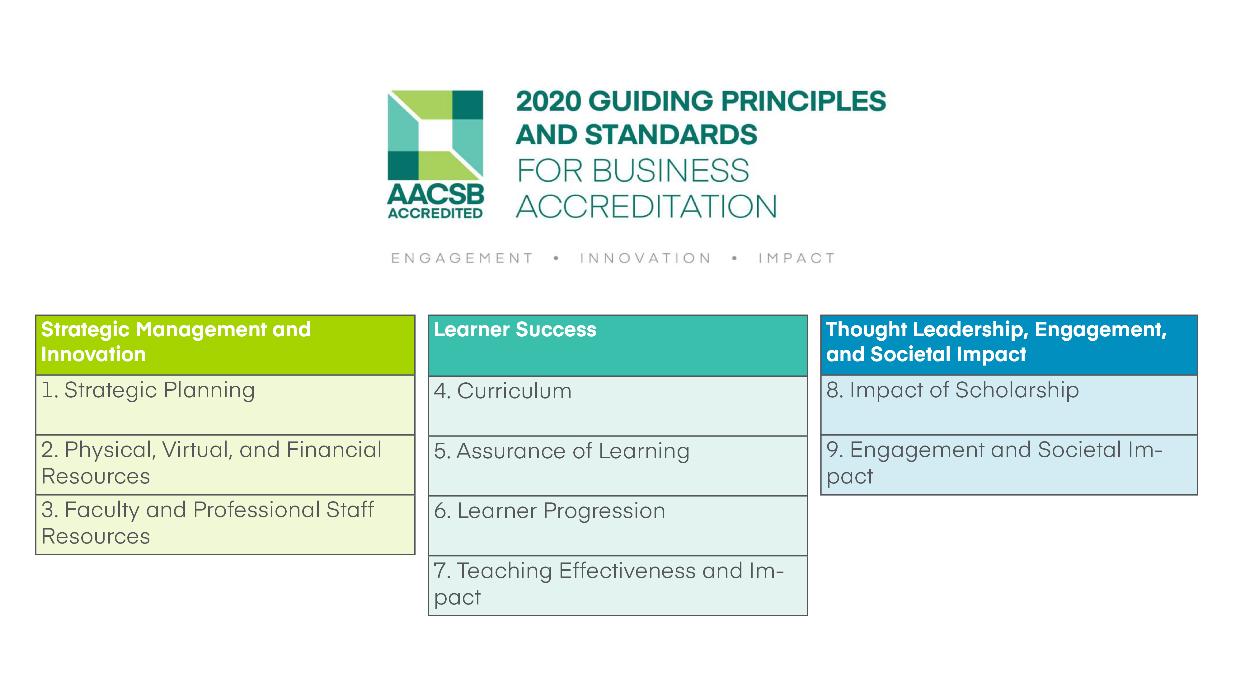 AACSB 2020 Business Accreditation Guiding Principles and Standards