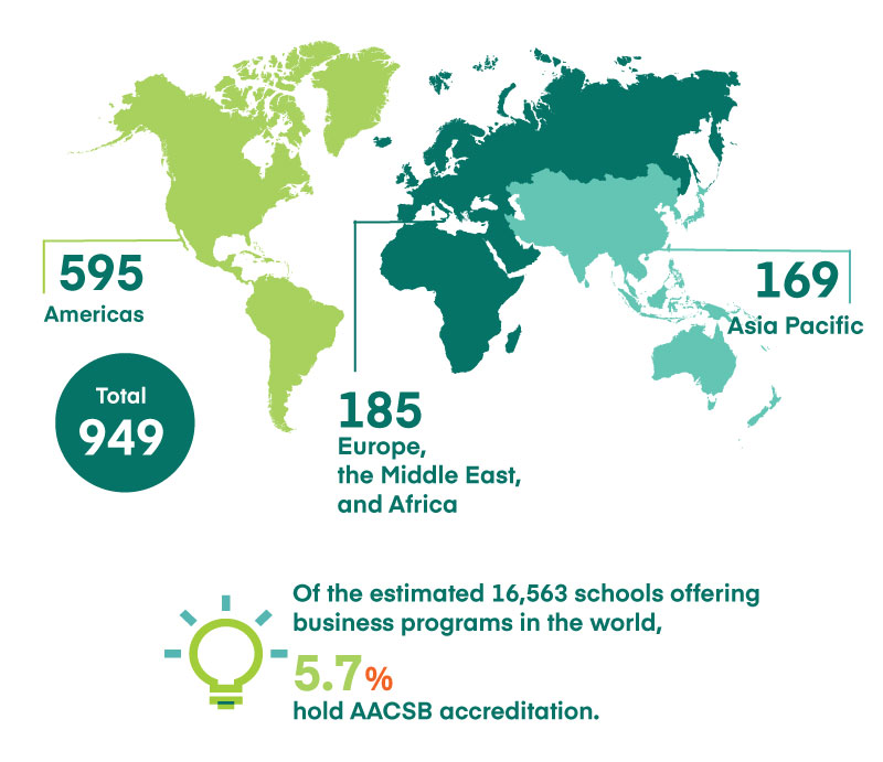 Business Accreditation by Region as of June 30, 2022