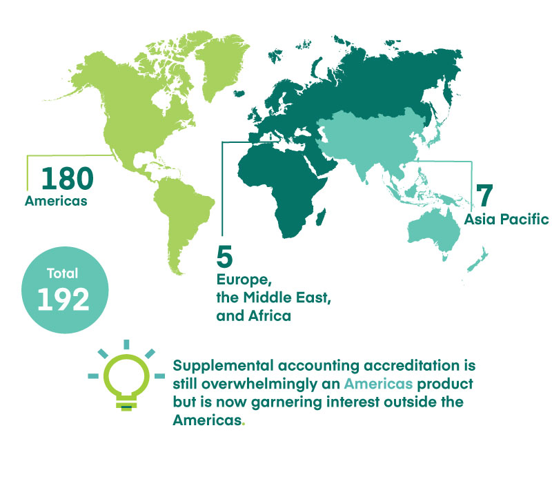 Schools Holding Accounting Accreditation