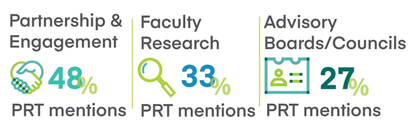 PRT Best Practices 