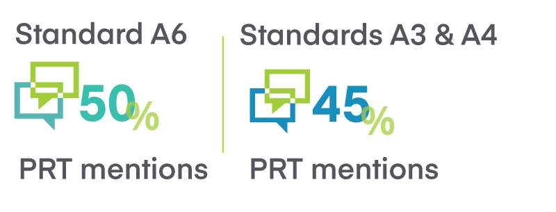 Top PRT Standards