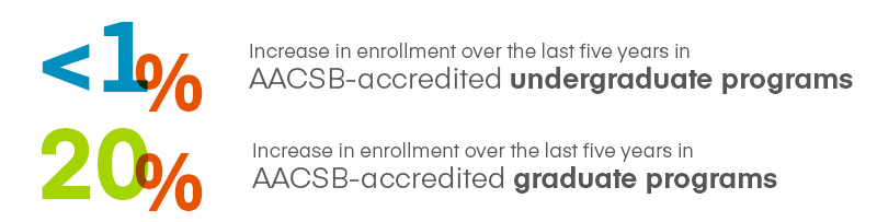 Undergraduate and Graduate Enrollment Trends