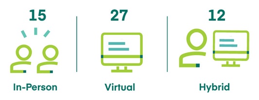 Initial Accreditation Visits by Modality