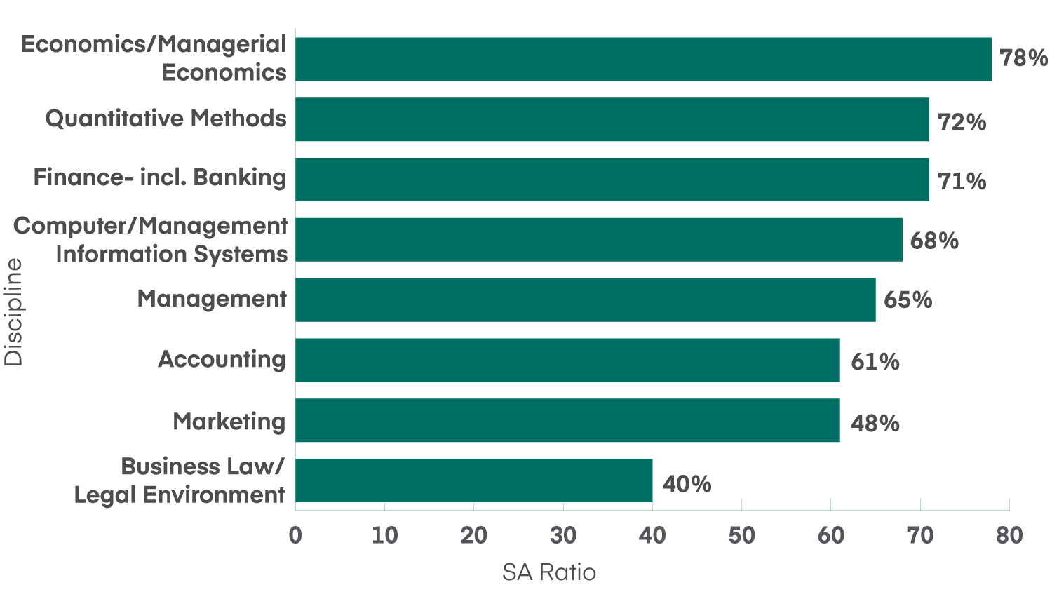 Scholarly-Academic-ratios-by-reported-disciplines-of-schools-visited-22-23