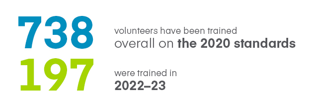 number of volunteers trained