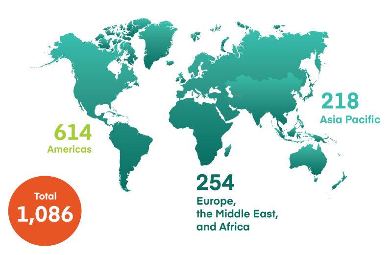 World map of higher education institutions holding AACSB business accreditation—Americas: 614, EMEA: 254, AP: 218, Total: 1,806