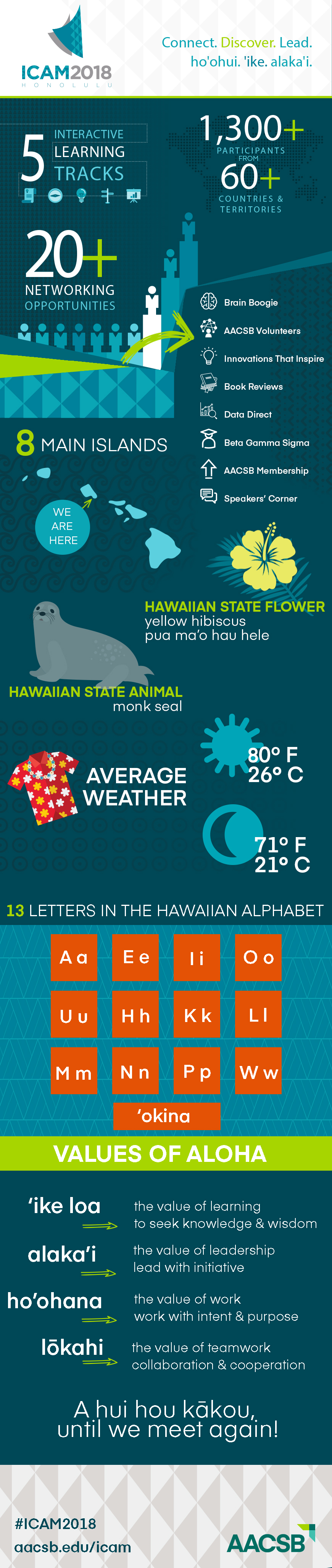 ICAM 2018 infographic AACSB