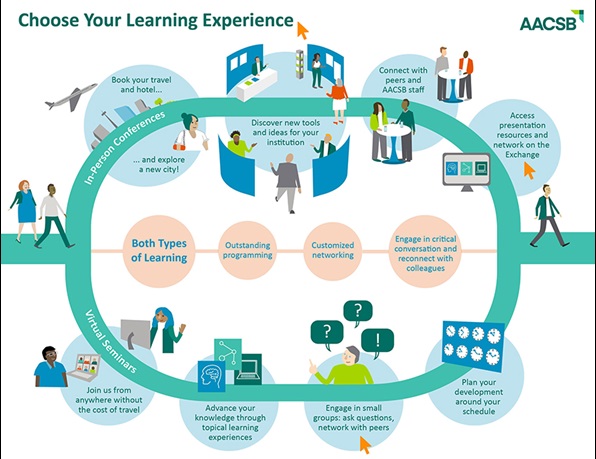 Choose Your Learning Experience