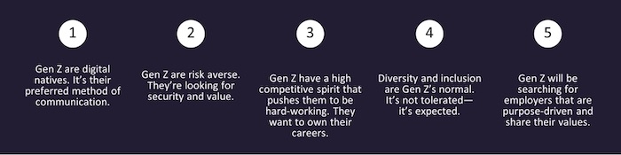 five characteristics of generation z