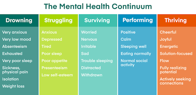 Mental Health Week: What is empathy and why is it important? - Georgian  College