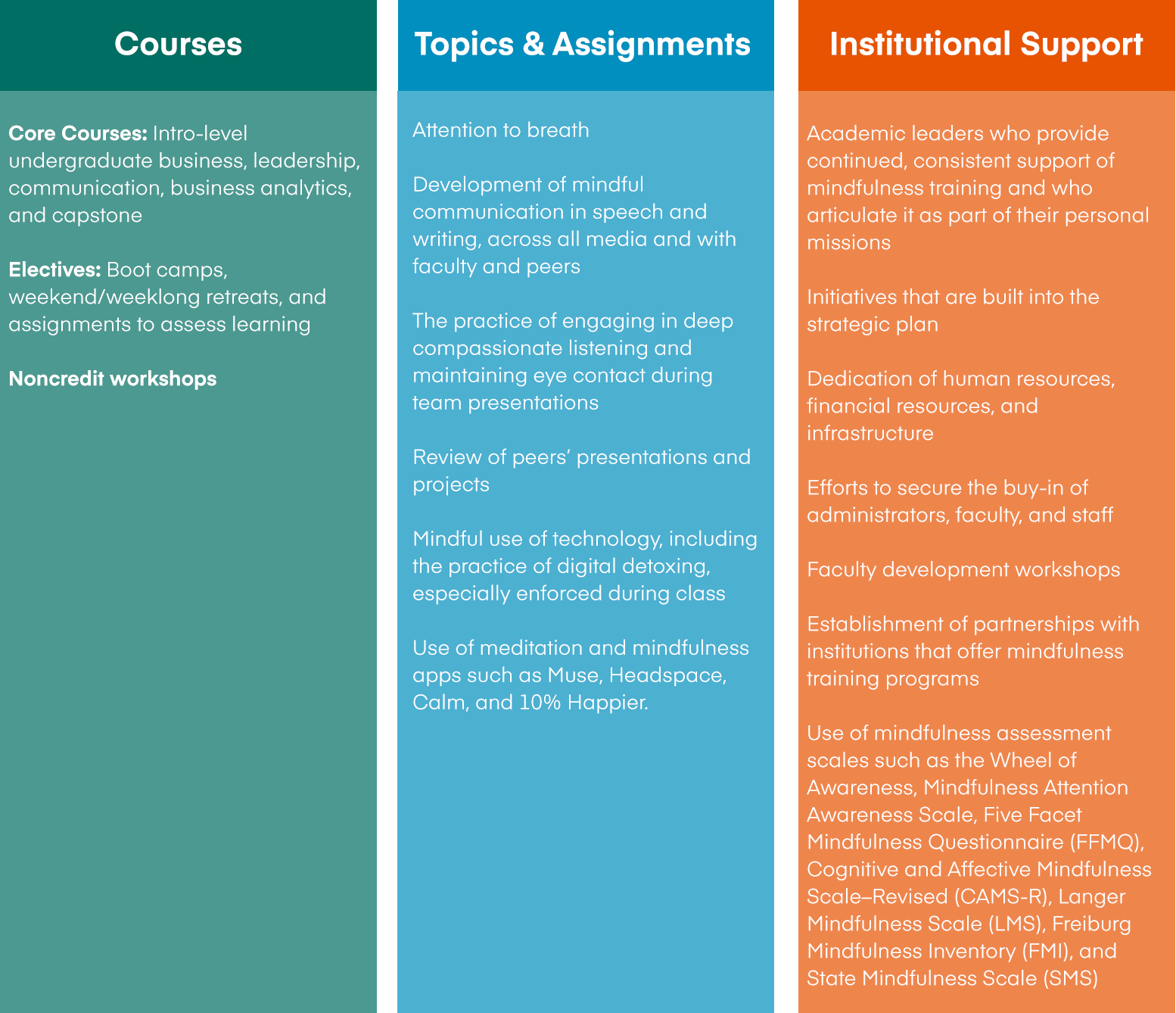 Mindfulness and Emotional Intelligence Leadership Training