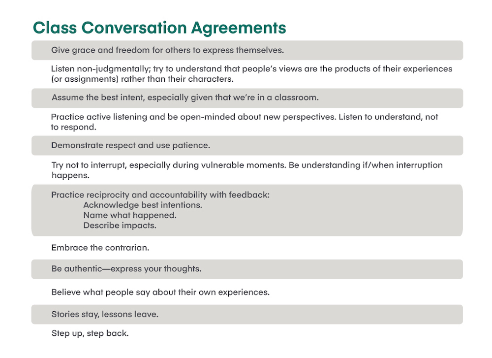 A graphic that shows a class agreement made by students as they determine the protocols for having civil conversations in the classroom. For instance, they agree to show patience, to not interrupt each other, and to be open to new perspectives