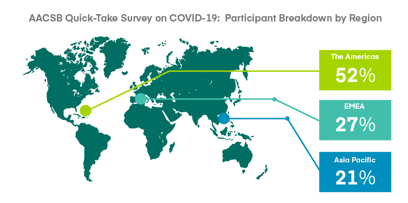 AACSB Quick-Take Survey COVID-19: graph1