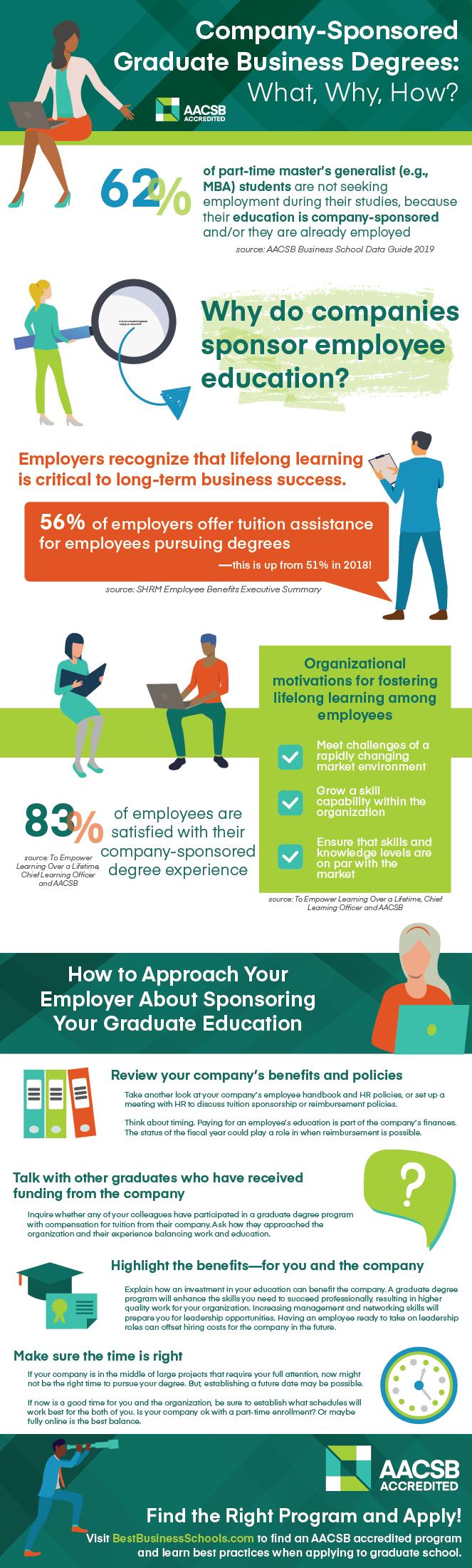 infographic about companies sponsoring mba degrees