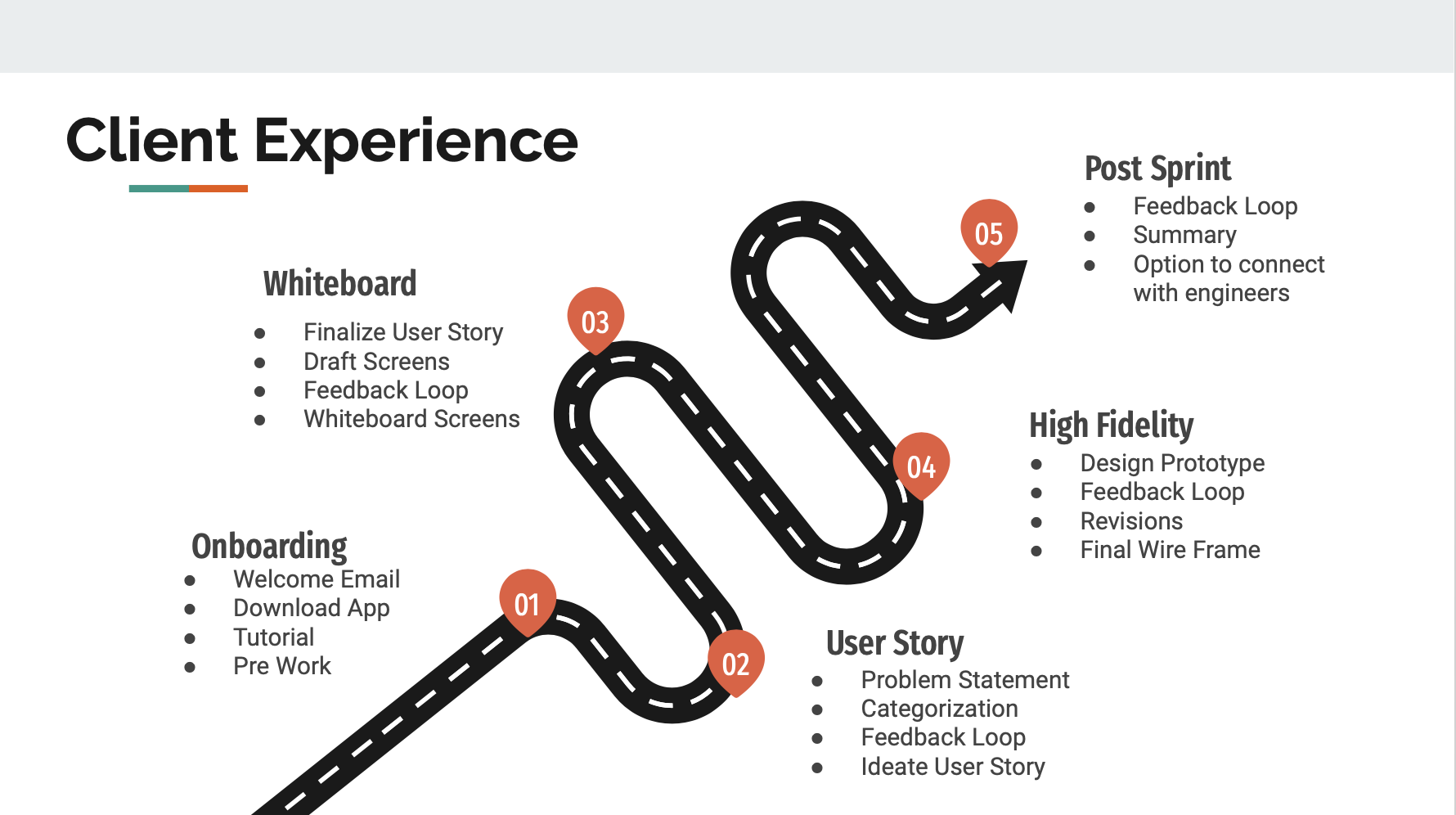 Malloy Group Client Experience Map, University of San Francisco School of Management Malloy Group for Organizational Science Consulting