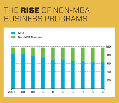  GMAC chart showing the number of applications to U.S.-based MBA programs declining
