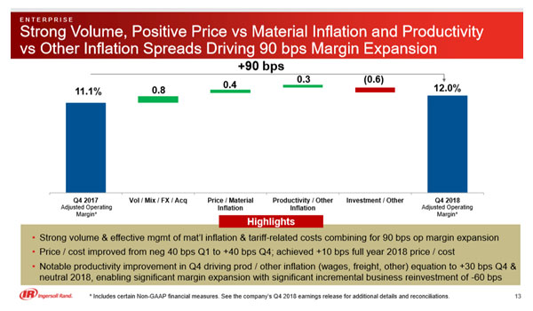 Ingersoll Rand variance analysis chart