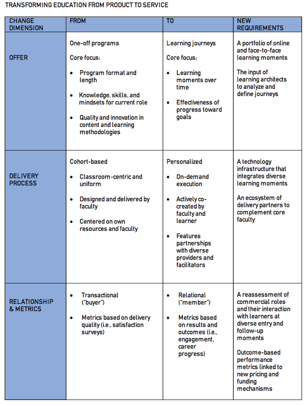 The Servitization Challenge | AACSB