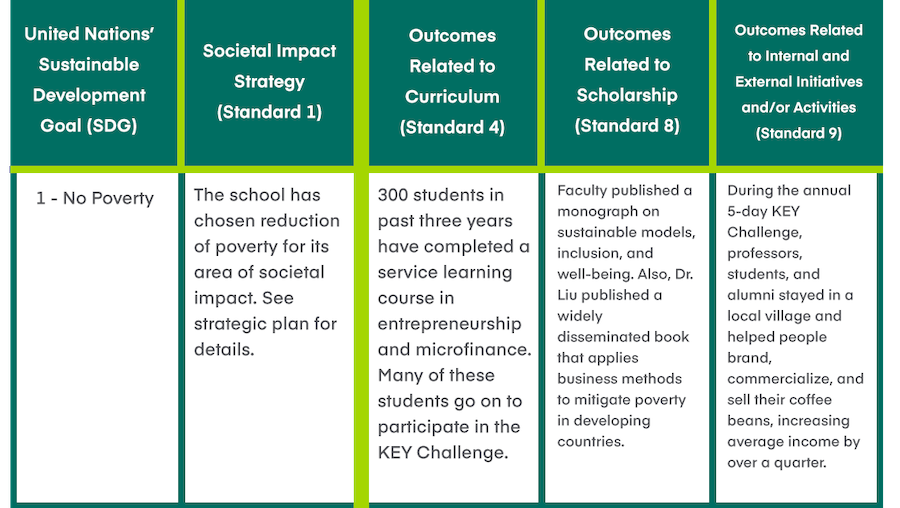 Table 9 of AACSB Accreditation Standards