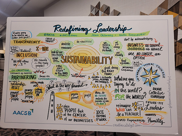 Photo of graphic recording of "Redefining Leadership" session at AACSB 2023 Deans Conference, taken by Hannah Holmes
