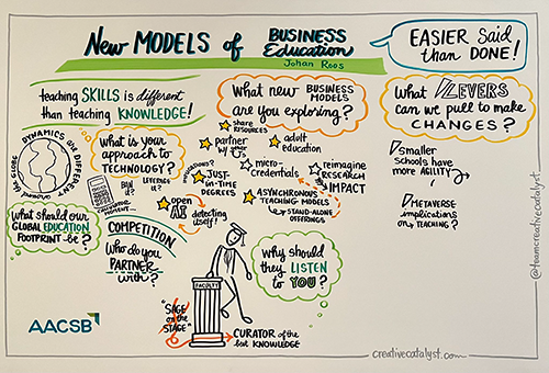 graphic illustration of presentation