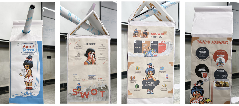 Four pictures in vertical format of one student team's brand journey project for the brand for Amul, a brand of milk in India, for which the students created a large cardboard version of a milk carton with a cardboard tube come out of the top like a straw. Each of the four pictures shows a different side of the milk carton--the first, showing an illustration of a young Indian girl in a white dress with red polka dots holding a tray of several glasses of milk, with the brand name Amul Taaza above her head. The second shows a young woman holding her index finger to her mouth in a "shhhh" gesture, as the text around her outlines different strengths, opportunities, weaknesses, and threats the company faces, and the letters "SWOT" are at the bottom. The third shows the same illustrated girl and other illustrated figures around colored boxes showing elements of the students' proposed growth strategy for the brand. The last panel with the words "brand journey" at the top shows the smiling young girl looking up at several colored circles with text inside chronicling Amul's brand journey, as the student team describes it.