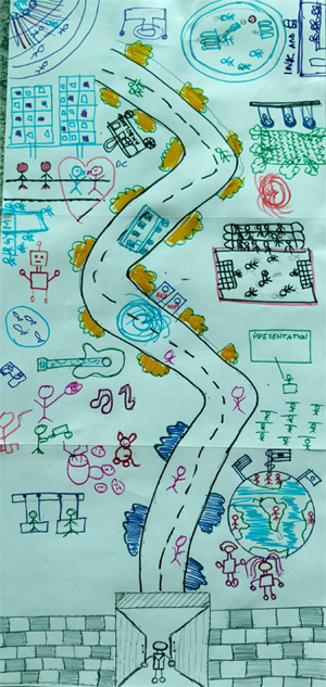 A vertical-format storyboard that a student team created for their storytelling project, depicting the Woxsen University brand. The storyboard, drawn on paper with markers, shows a road winding up the storyboard with stick-figure students on it, as if on a learning journey.  The road passes different scenes of student life and objects such as a guitar and a robot, showing groups of colorful stick-figure students scattered over a drawing of a globe, playing music outdoors, playing sitting in desks at a lecture, playing on a field in a sporting match, and even falling in love--all against a light blue background. 