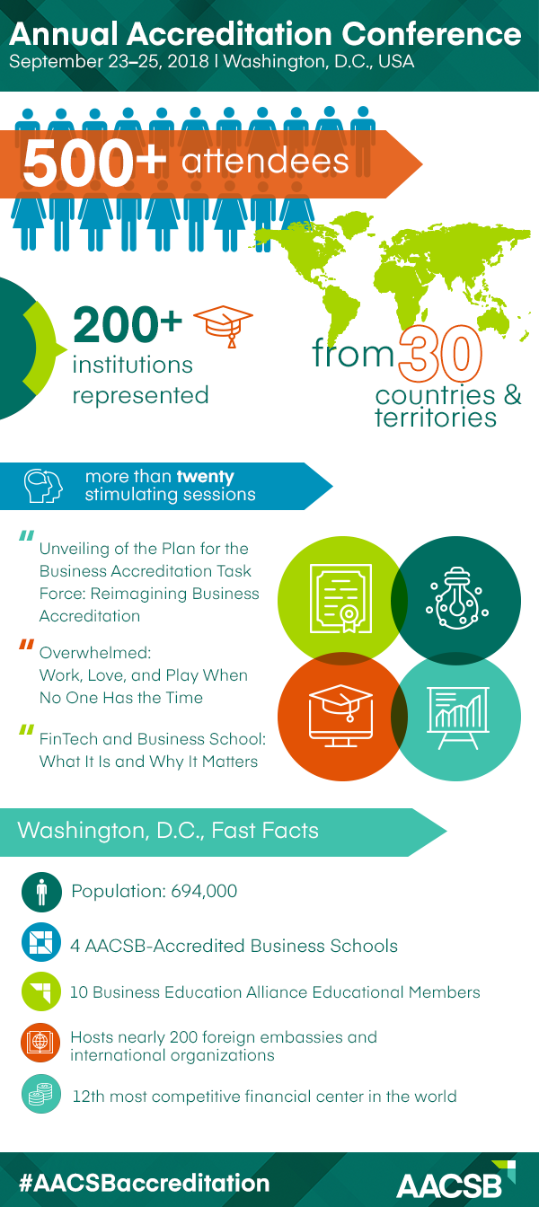 AACSB Annual Accreditation Conference 2018 Infographic