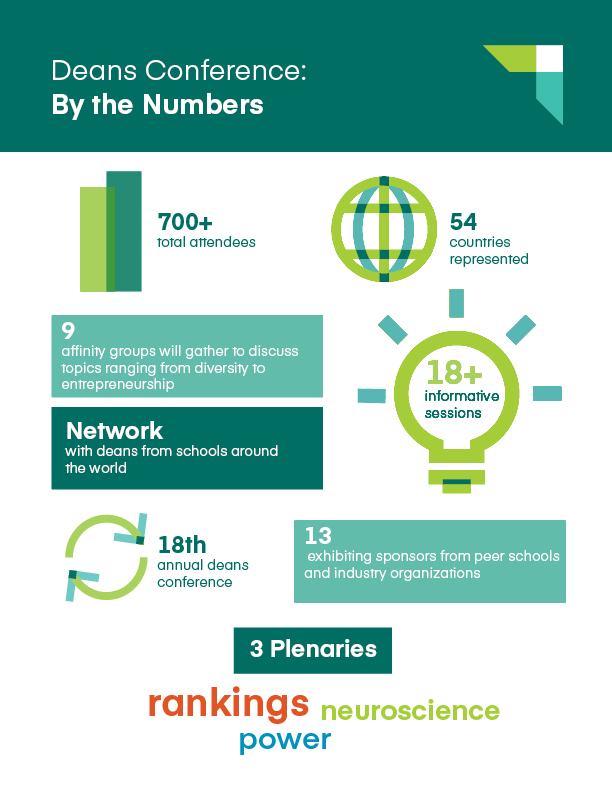 AACSB Deans Conference 2018 infographic