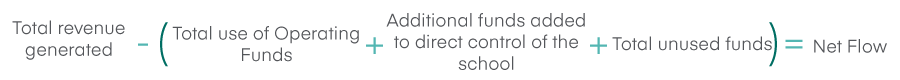 Net Flow Formula Used for BSQ Finances Module Governance Section