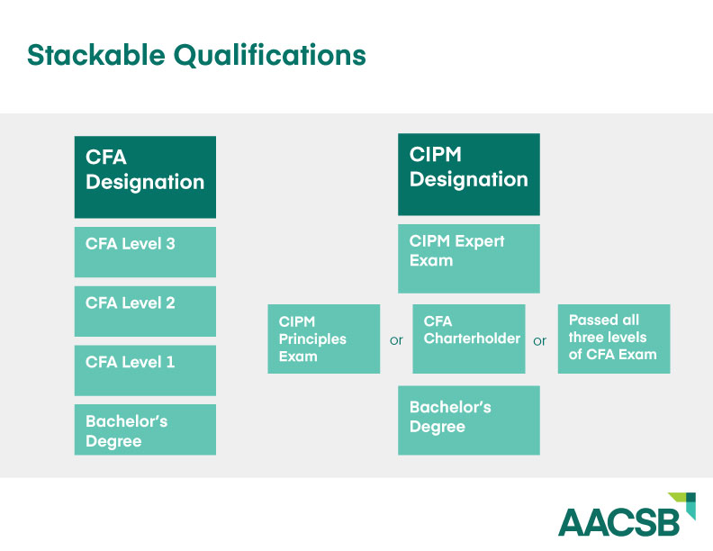 stackable qualifications