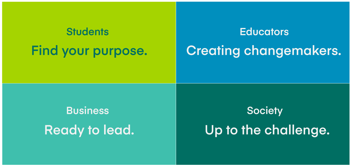 Four different-colored boxes each with different text: upper left, "Students. Find your purpose." Upper right, "Educators. Embrace changemakers." Bottom left, "Business. Ready to lead." Bottom right: "Society. Up to the challenge."